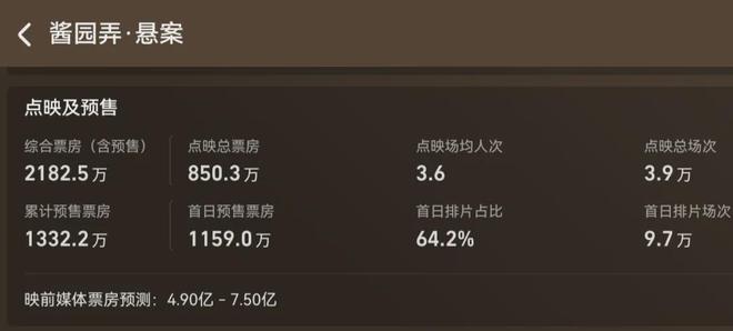 《酱园弄》片方急了！捂嘴不让说杨幂赵丽颖台词差，预测票房下跌