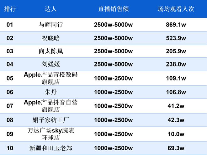 南都电商观察 张雪峰停播2个月；警惕网售儿童“毒拖鞋”