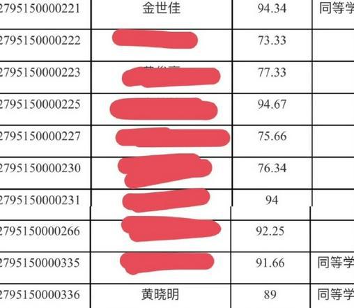 金世佳考博：爱情公寓学霸附体，去日本留学深造，写出8万字论文