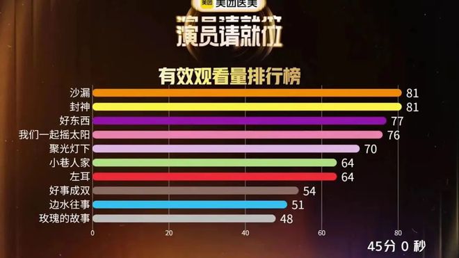 观众“阅卷”，什么样的表演才能入席？
