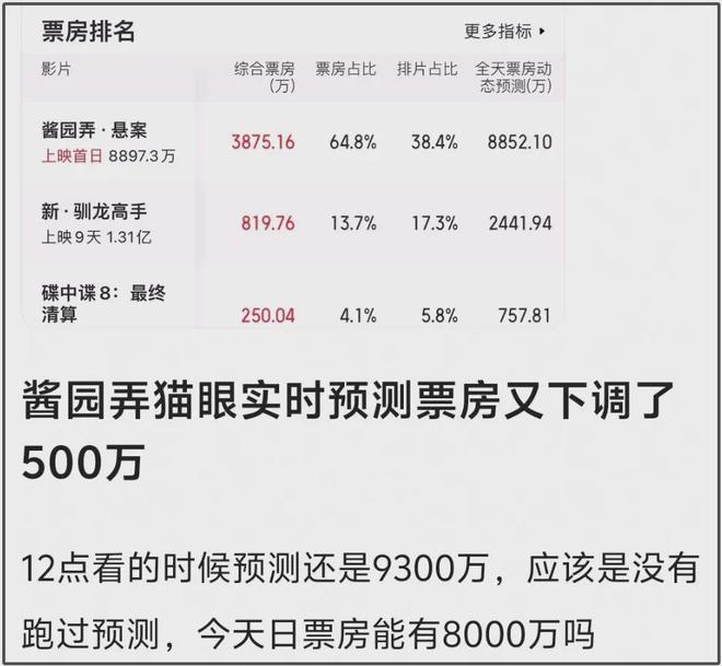 捂嘴没用！《酱园弄》退票率高达14%，请20多位明星首日破亿都难