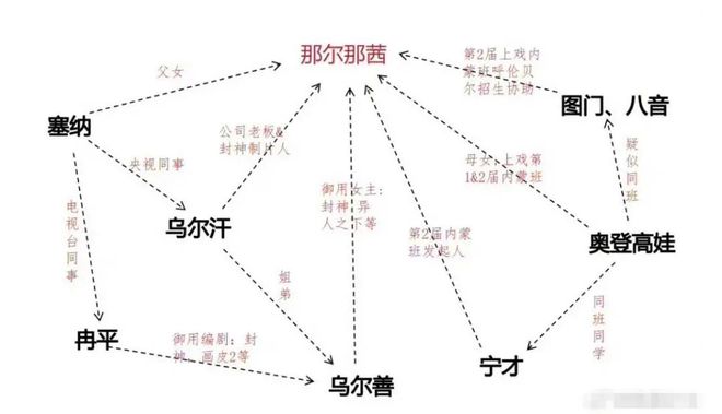 那尔那茜调查结果出了，涉嫌造假，吴京的《镖人》麻烦来了