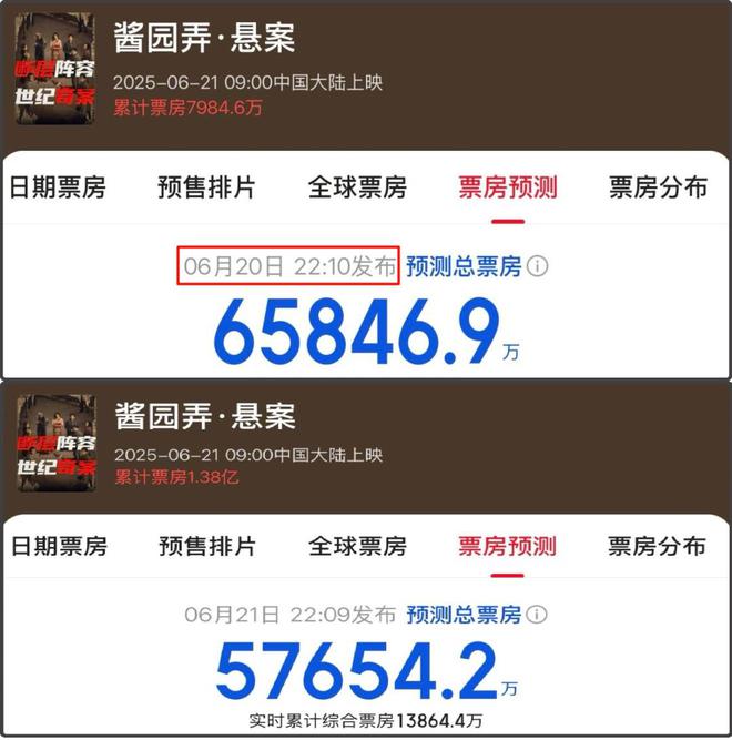 《酱园弄》差评率飙升，预测票房跌了1亿，流量拼盘的反噬来了！