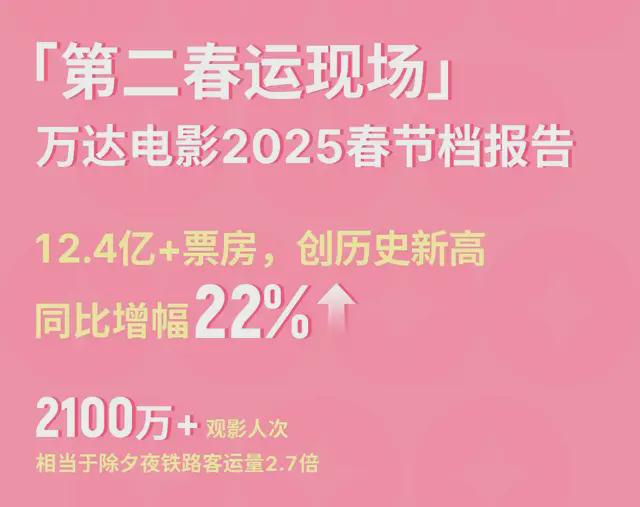 万达电影500天蝶变记：世界欢迎“爱折腾”的人