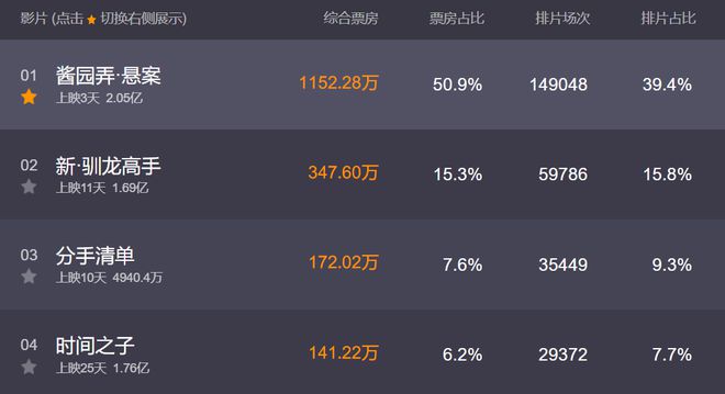 《酱园弄》下部危了！陈可辛喊话观众帮帮忙，网友吐槽爱上不上