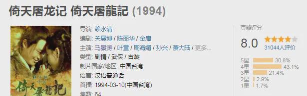 马景涛扮张无忌晕倒！94版倚天成追忆：女主已去世，男配吸毒自毁