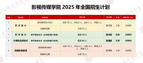 艺考生志愿填报：北京这所热门艺术高校面向全国招收艺考生147人