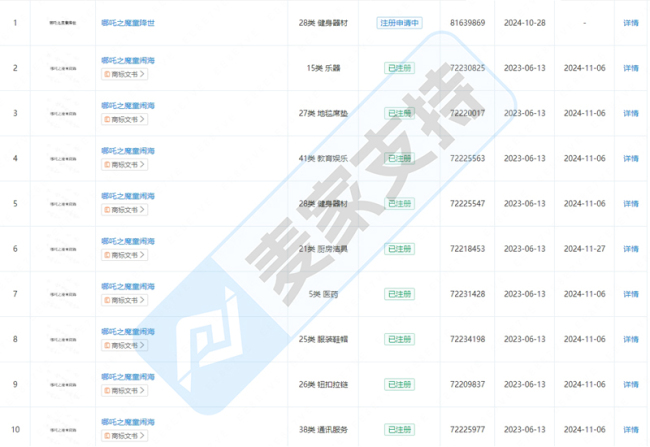哪吒2出品方维权索赔100万 知识产权保护战打响