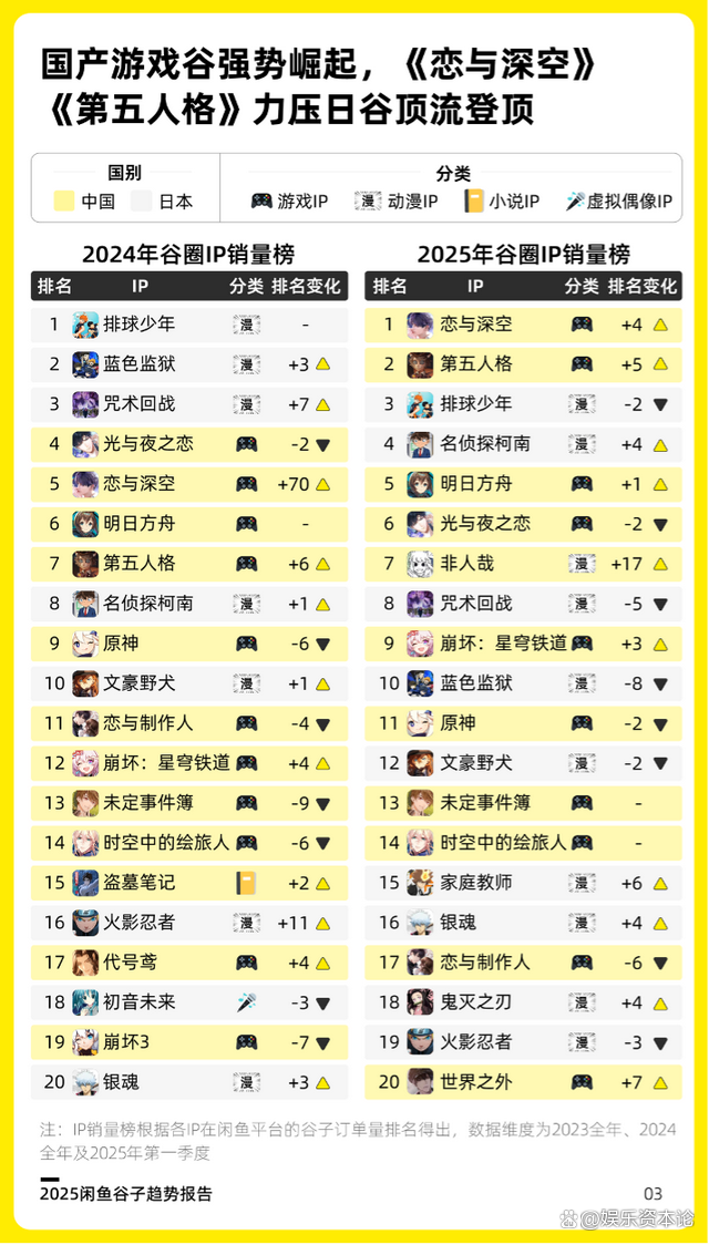 五成00后粉丝，柯南IP如何在华逆势吸金？ 剧场版化身“周年庆”