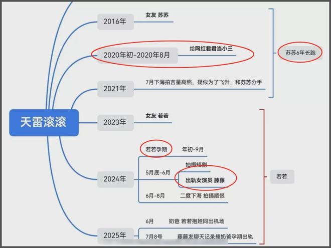田栩宁事件影响恶劣！受害者丢工作，湖南台被牵连，网友要求封杀