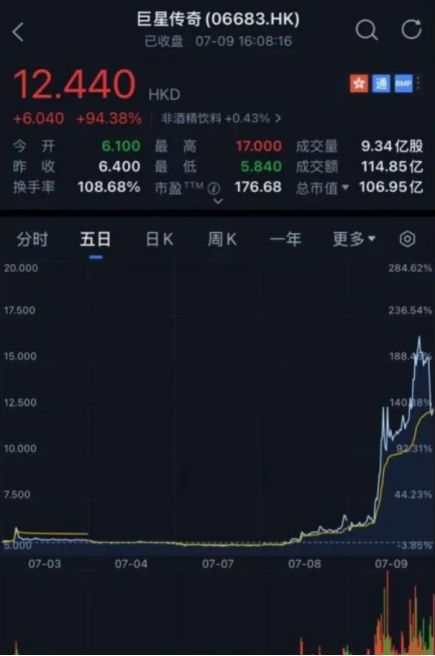 发布0，获赞超7万，涨粉超1000万