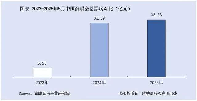 2025音综三大陷阱：神曲撑流量、垂类能破圈、出海能救市