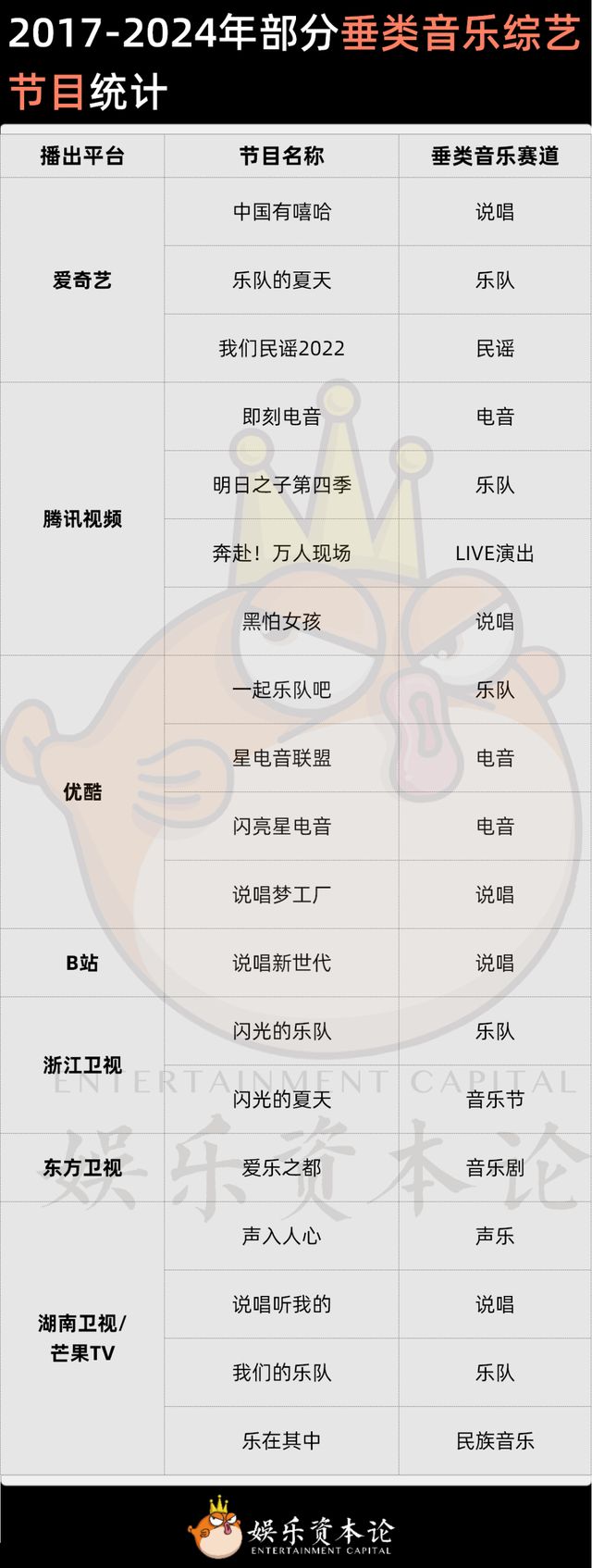 2025音综三大陷阱：神曲撑流量、垂类能破圈、出海能救市