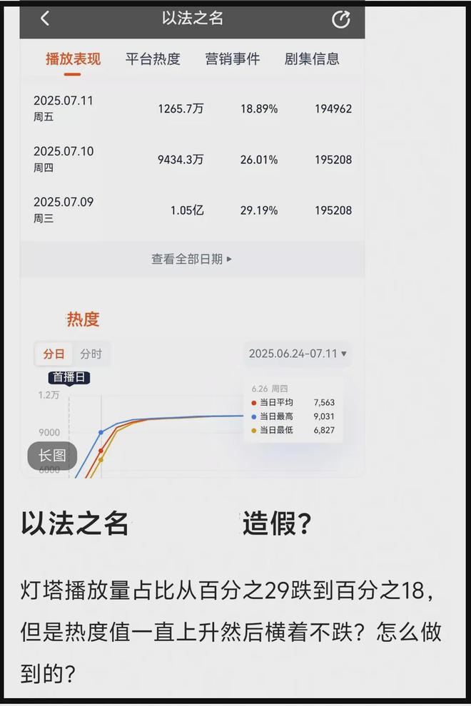 《以法之名》烂尾风波升级！评论区沦陷网友喊话还钱，戏外更精彩