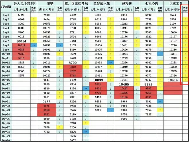 《以法之名》烂尾风波升级！评论区沦陷网友喊话还钱，戏外更精彩