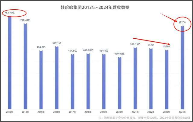 14岁独自留学，毕业3年就独掌一个集团，宗馥莉可不是“娇娇女”