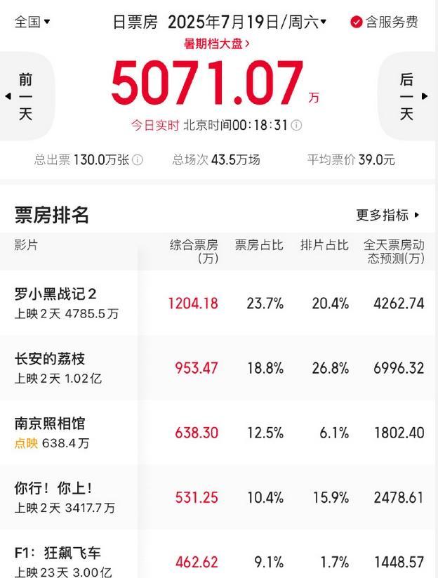 你行你上姜文被赞沈腾上身？喜感转型陷入爹味争议，男人嗨女人烦