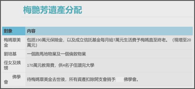 娱圈争产堪比豪门！梅艳芳母亲想独占，侯佩岑母亲当小三继承大头