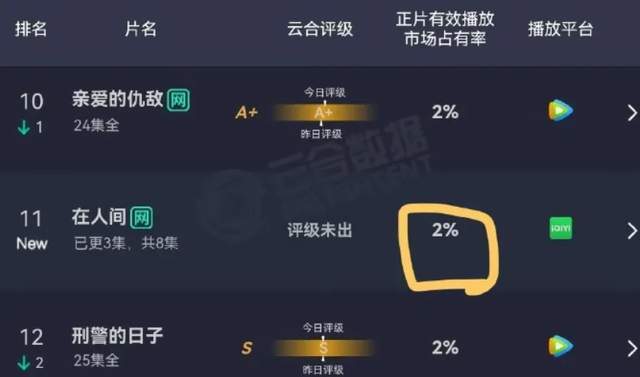 赵丽颖代言辱华品牌惹争议，广告片眼神呆滞，脏话风波后口碑下滑