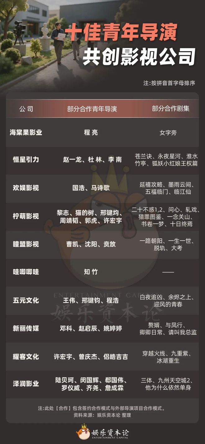 恒星引力张宇成：热爱是一切合作的起点 | 十佳导演共创公司