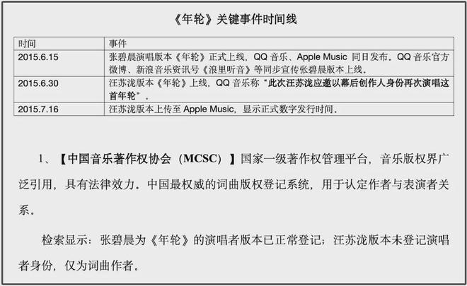 张碧晨版《年轮》可能被下架！本人缺创作能力，得罪汪苏泷不明智