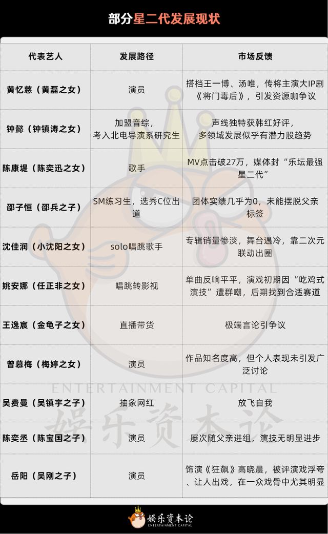 内娱星二代，已团灭