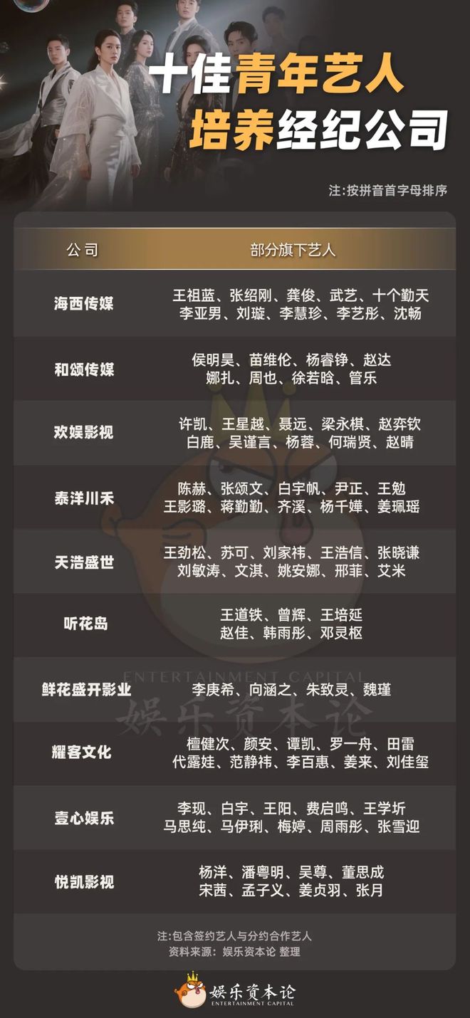 鲜花盛开：演员是选出来的，更是演出来的｜十佳青年艺人经纪公司