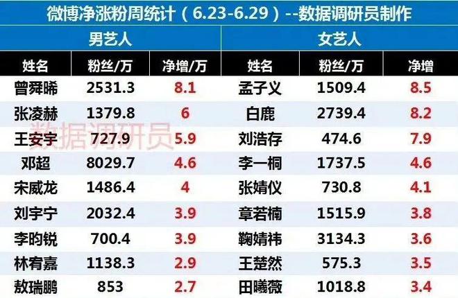 过气流量“失业阵线联盟”：胡一天们的再就业难题