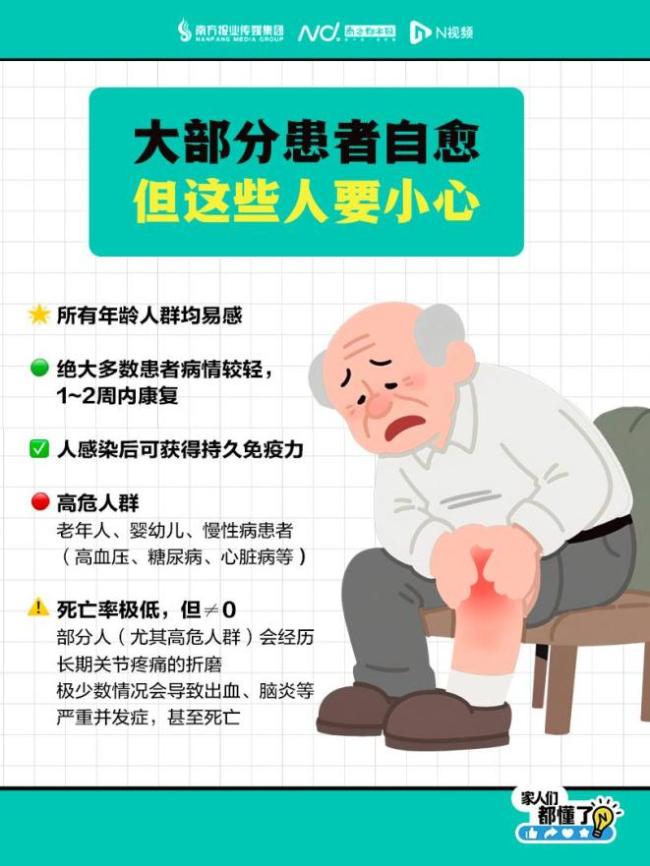 得一次基孔肯雅热是否“终身免疫”？专家解答疑问
