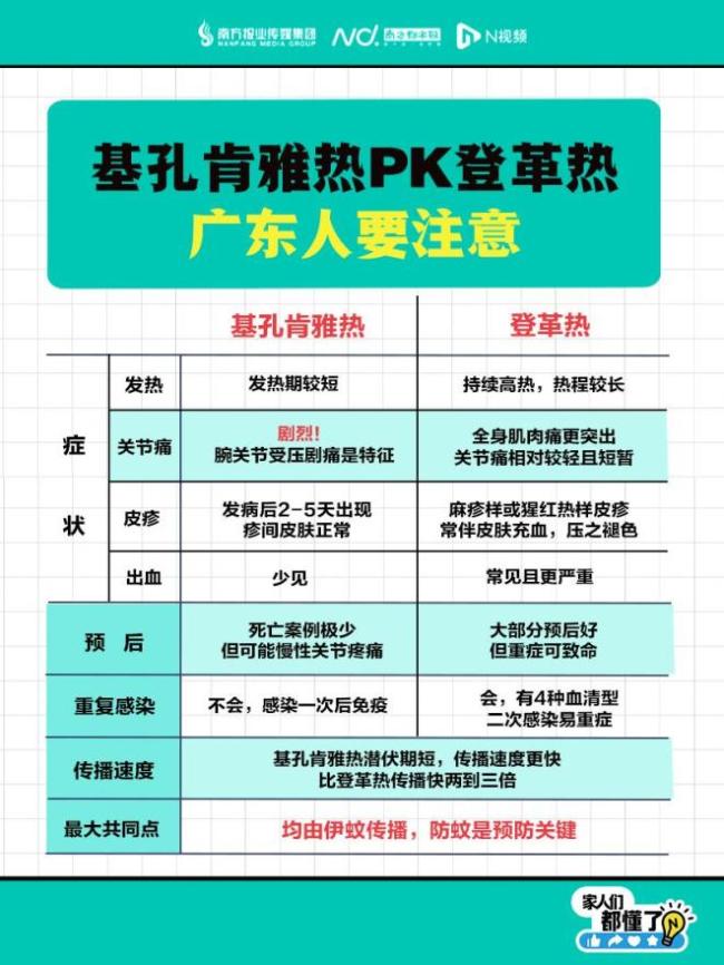 得一次基孔肯雅热是否“终身免疫”？专家解答疑问