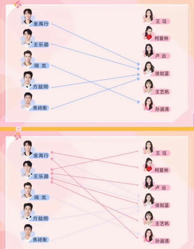 恋综占有欲最强的男嘉宾出现了 自卑与竞争交织