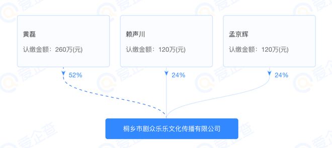 娱乐圈全面进入“Nepo baby”时代！黄多多和王诗龄是星二代天花板吗？