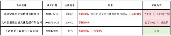娱乐圈全面进入“Nepo baby”时代！黄多多和王诗龄是星二代天花板吗？