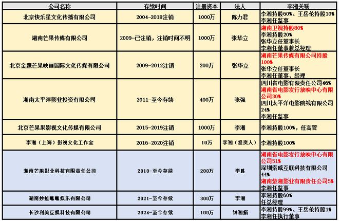 娱乐圈全面进入“Nepo baby”时代！黄多多和王诗龄是星二代天花板吗？