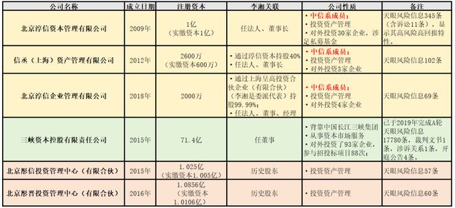 娱乐圈全面进入“Nepo baby”时代！黄多多和王诗龄是星二代天花板吗？