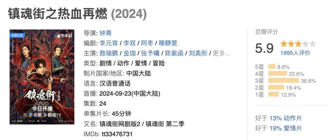 杨洋去油，初见成效