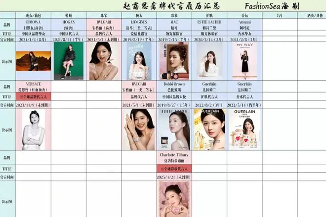 一点不在乎？要真打官司，赵露思有钱赔吗