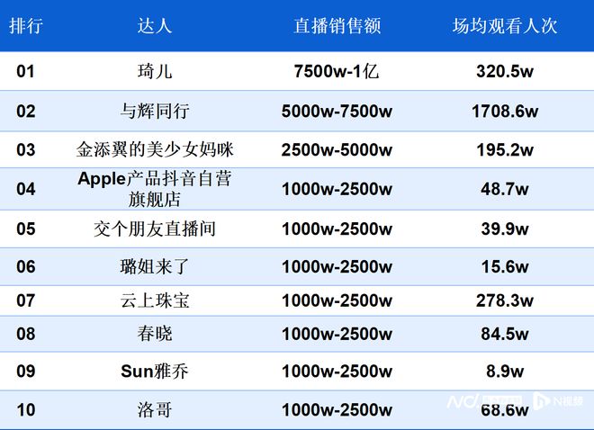 南都电商观察｜赵露思表态不直播带货；微信永封多个账号