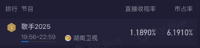 湖南卫视评论区沦陷！歌王名单泄露、耳返故障，网友质疑有黑幕