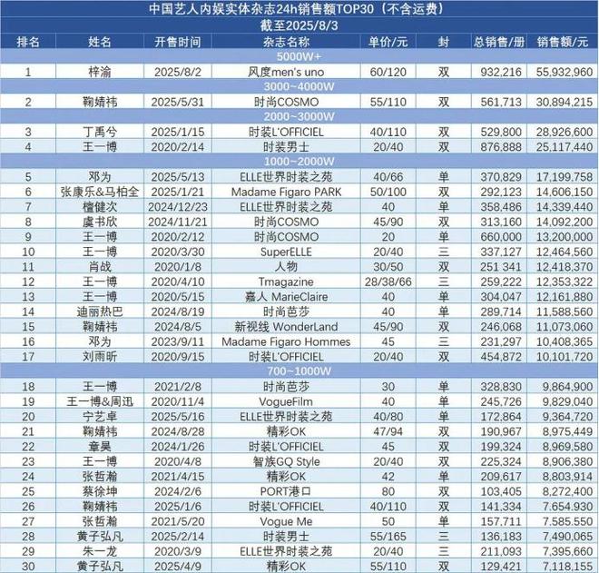 上热搜最多的短剧演员？黑红背后的舆论战与资本局！