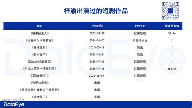 上热搜最多的短剧演员？黑红背后的舆论战与资本局！