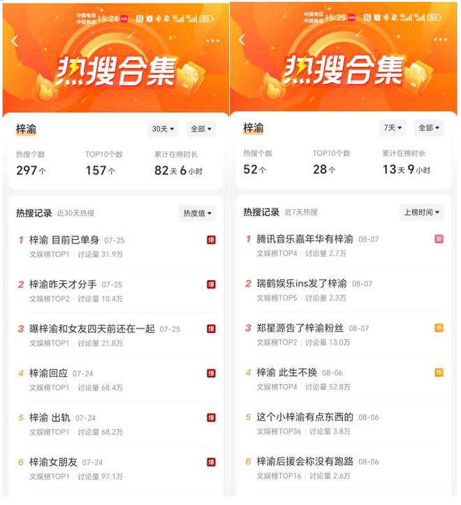 上热搜最多的短剧演员？黑红背后的舆论战与资本局！