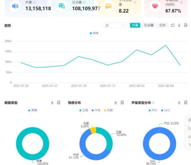 上热搜最多的短剧演员？黑红背后的舆论战与资本局！