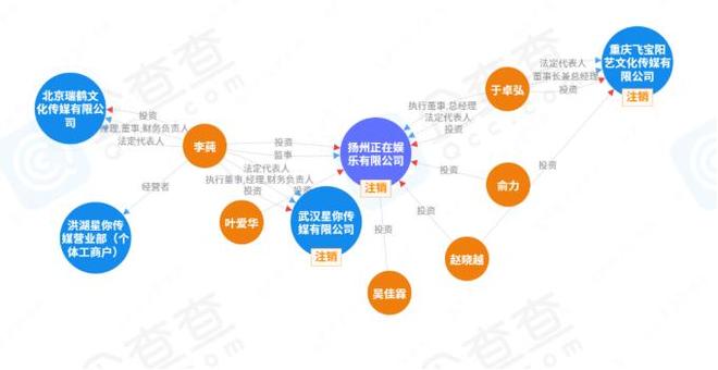 上热搜最多的短剧演员？黑红背后的舆论战与资本局！