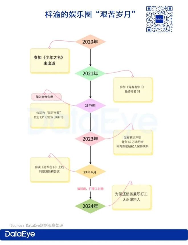 上热搜最多的短剧演员？黑红背后的舆论战与资本局！
