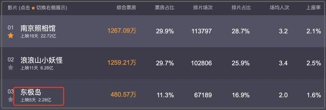 《东极岛》全网捂嘴惹众怒，律师直接硬刚片方：拿名誉权做牌坊