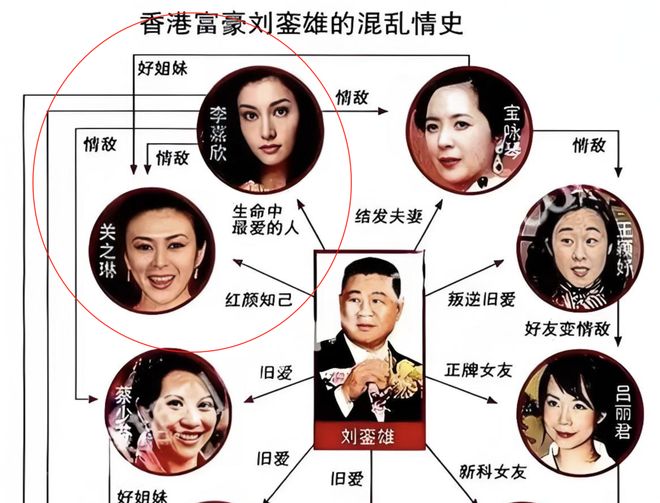 女神同场看华仔演唱会！关之琳李嘉欣状态差距大，曾为爱争斗多年