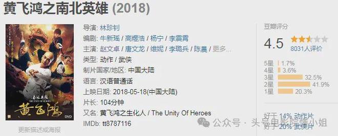 王晶谈赵文卓梅艳芳分手：不当小狼狗！李连杰接班人，已无戏可拍