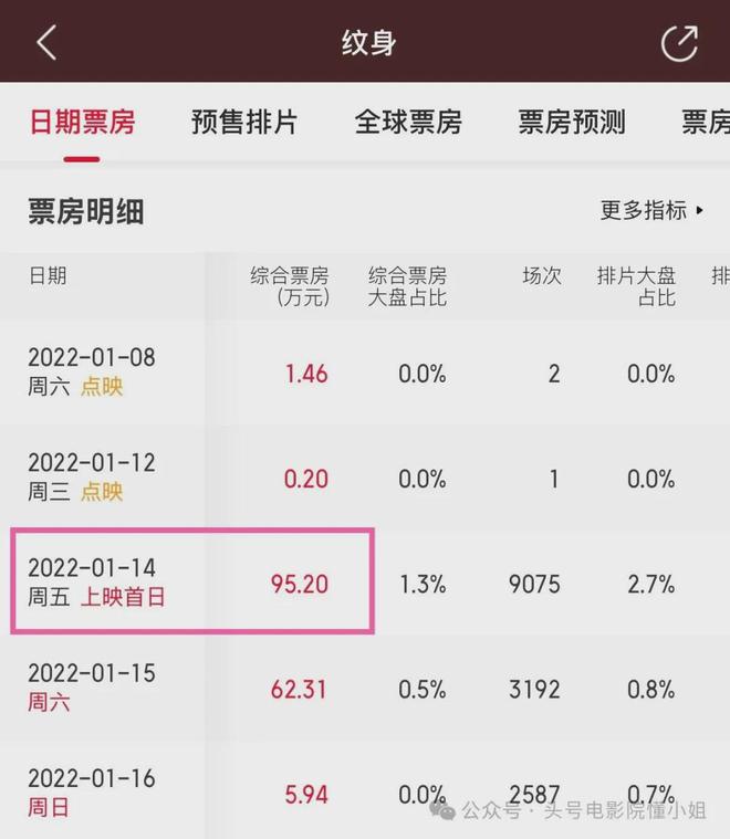 王晶谈赵文卓梅艳芳分手：不当小狼狗！李连杰接班人，已无戏可拍