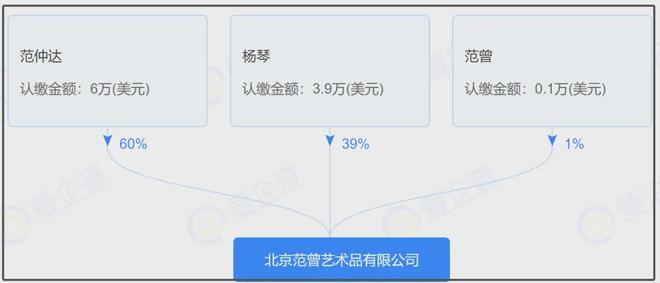范曾继子评论区沦陷！背靠老爷子享尽资源，合影曝光从不提生父